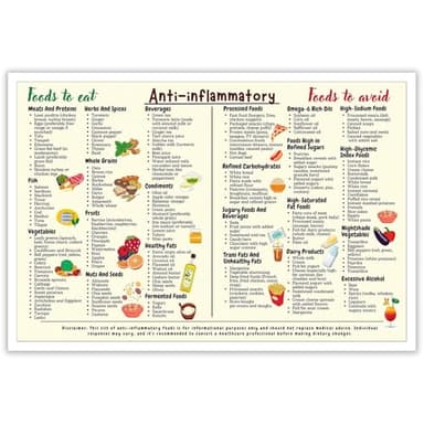 Anti Inflammatory Diet Food Guide Poster Inflammation Diet Cookbook Posters Anti Inflammatory Foods List Chart Canvas wall Art Decor Nutrition Grocery List for Beginners Art 12x16inch Unframed